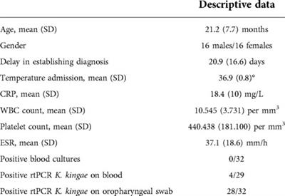 Presumptive bacteriological diagnosis of spondylodiscitis in infants less than 4 years by detecting K. kingae DNA in their oropharynx: Data from a preliminar two centers study